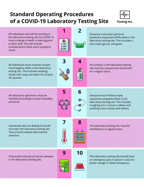 laboratory testing standards pdf